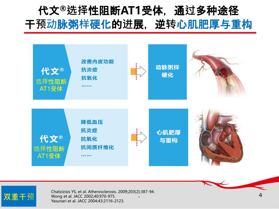 高血压冠心病规范PPT课件_第4页