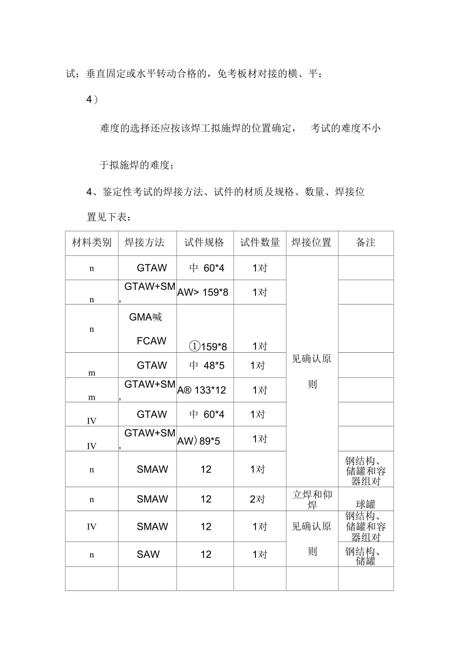 施工现场焊工上岗许可管理制度(试行)_第4页