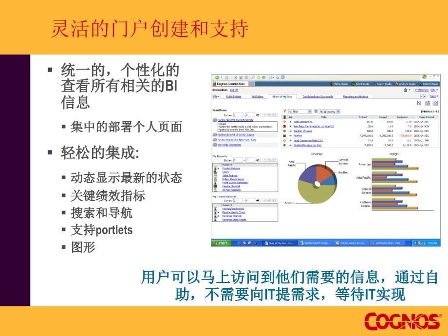 1Cognos_BI结构和功能简介精编版_第5页