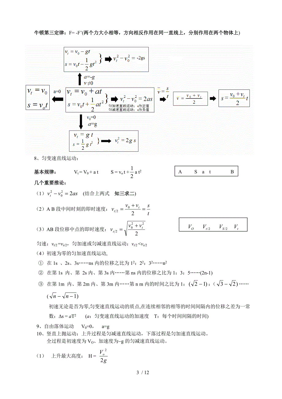 全国高中物理公式大全(汇总版)_第3页