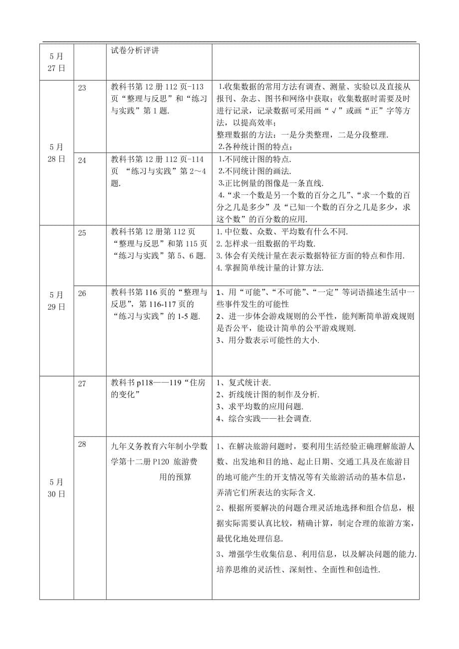 圣中心小学作业计划_第5页