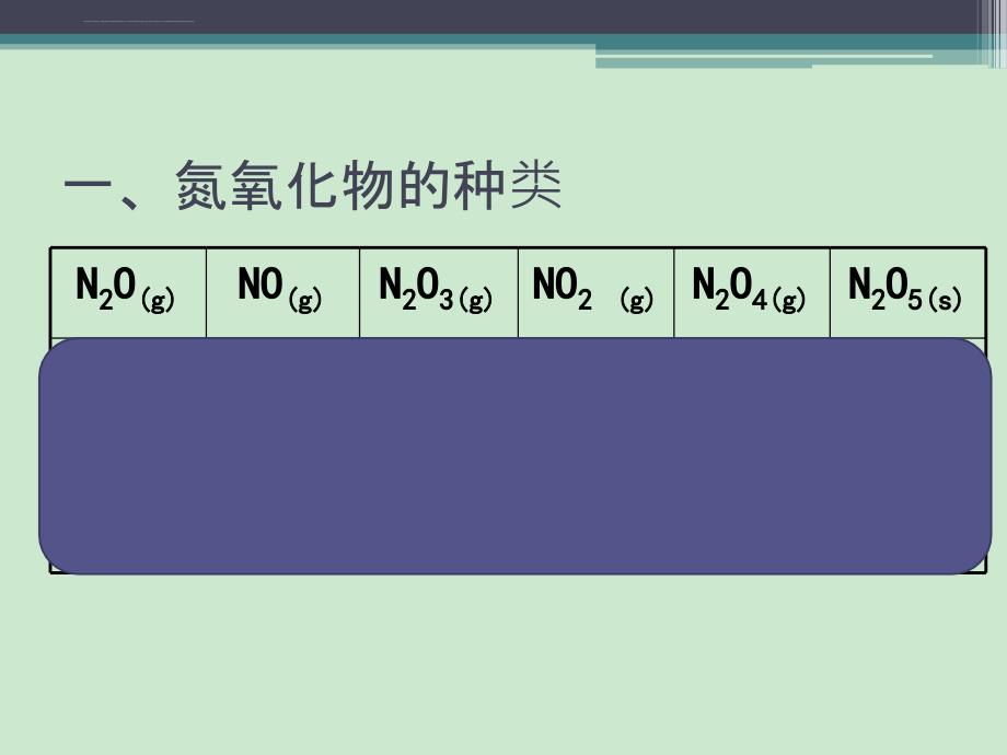 必修1专题四第二单元之氮氧化物课件_第2页
