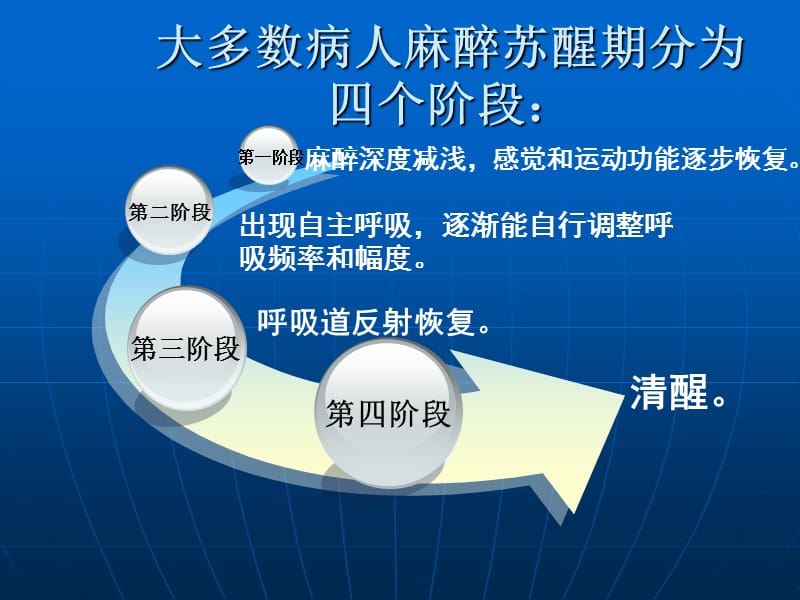 小儿扁桃体腺样体切除术后躁动的原因及防治措施讲义教材_第3页