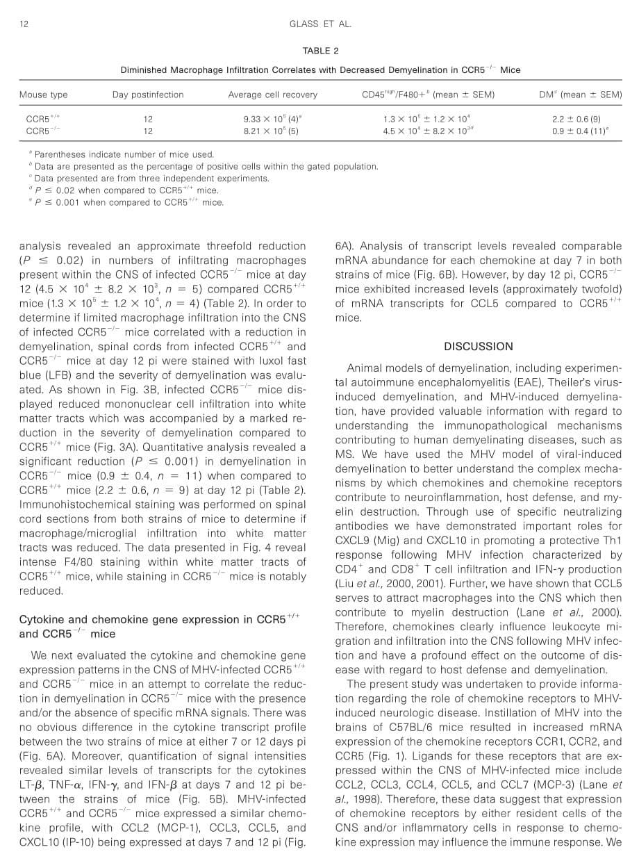 2001 Reduced Macrophage Infiltration and Demyelination in Mice Lacking the Chemokine Receptor CCR5 Following Infection w_第5页