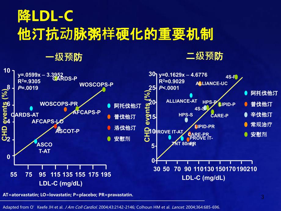 他汀类药物多效性详解PPT课件_第3页