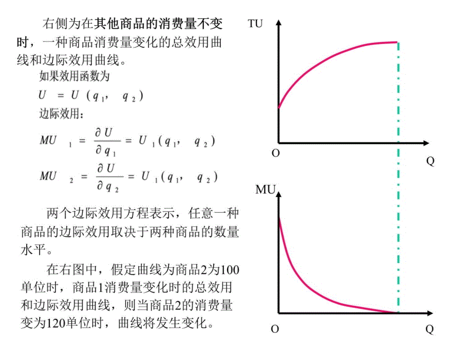 南开微观经济学PPT3知识分享_第4页