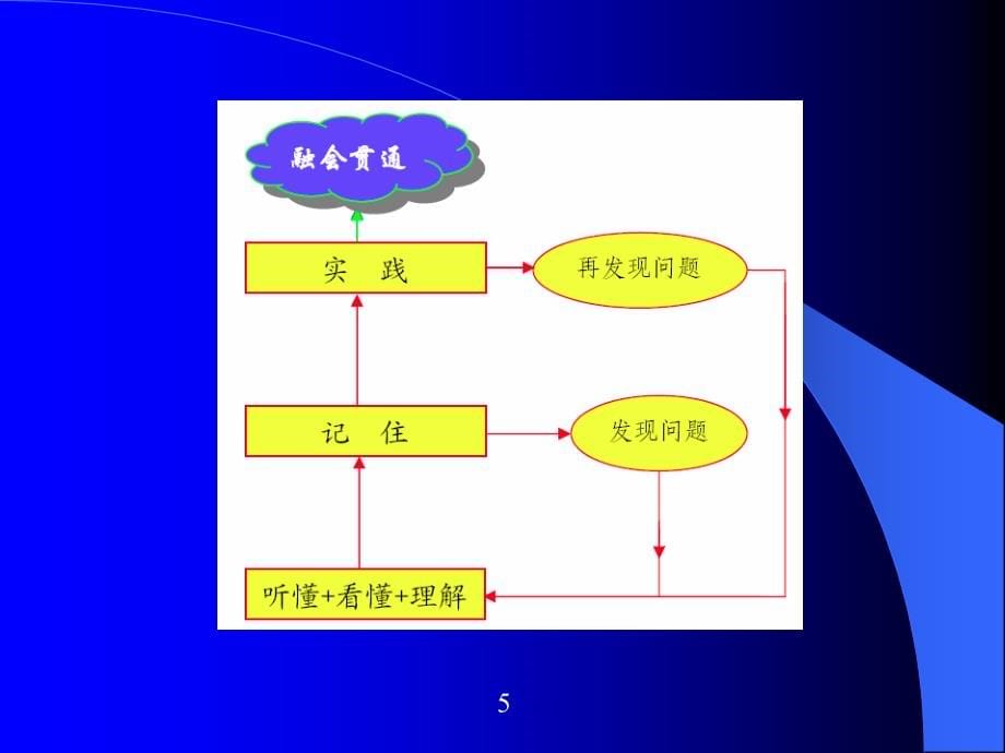 图形学chap1复习课程_第5页