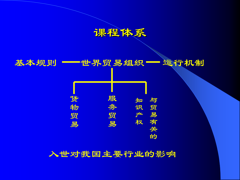 世界贸易组织wto刘海澍培训教材_第2页