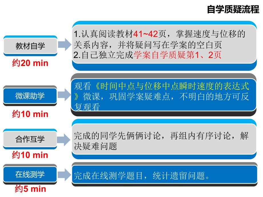 人教高一物理必修1课件2.4匀变速直线运动速度与位移的关系4_第4页