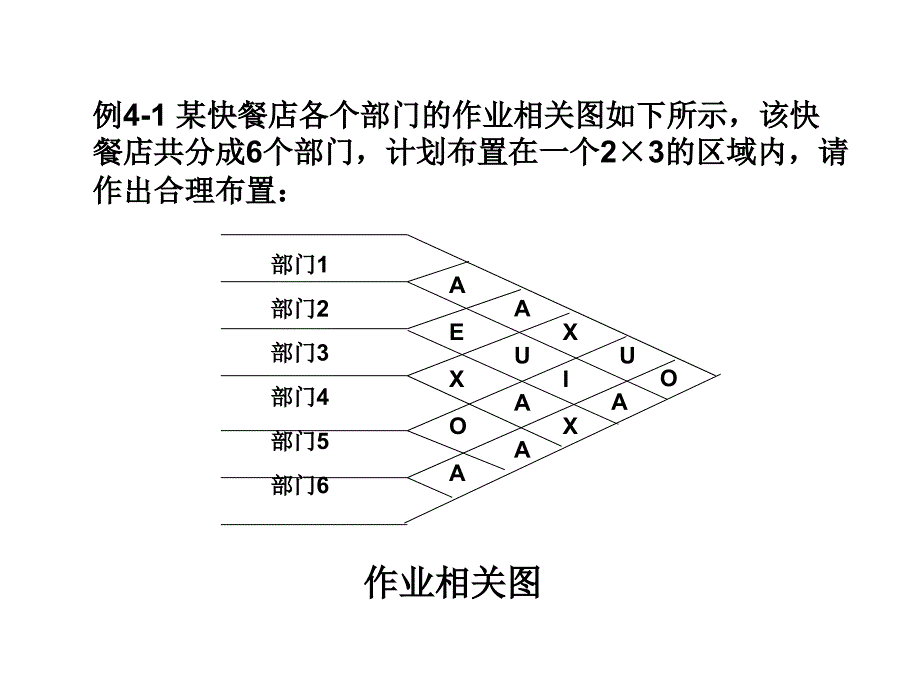 生产运作复习计算题题讲义教材_第2页