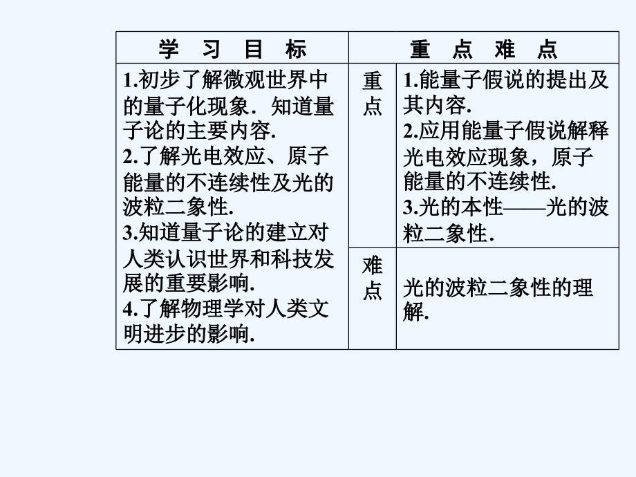 2017-2018学年高中物理 第5章 经典力学与物理学的革命 第三节 量子化现象 粤教版必修2(1)_第3页