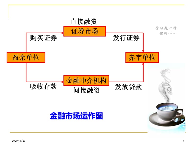 05 第5章 金融市场 (对应于教材第13章)(2019)_第4页