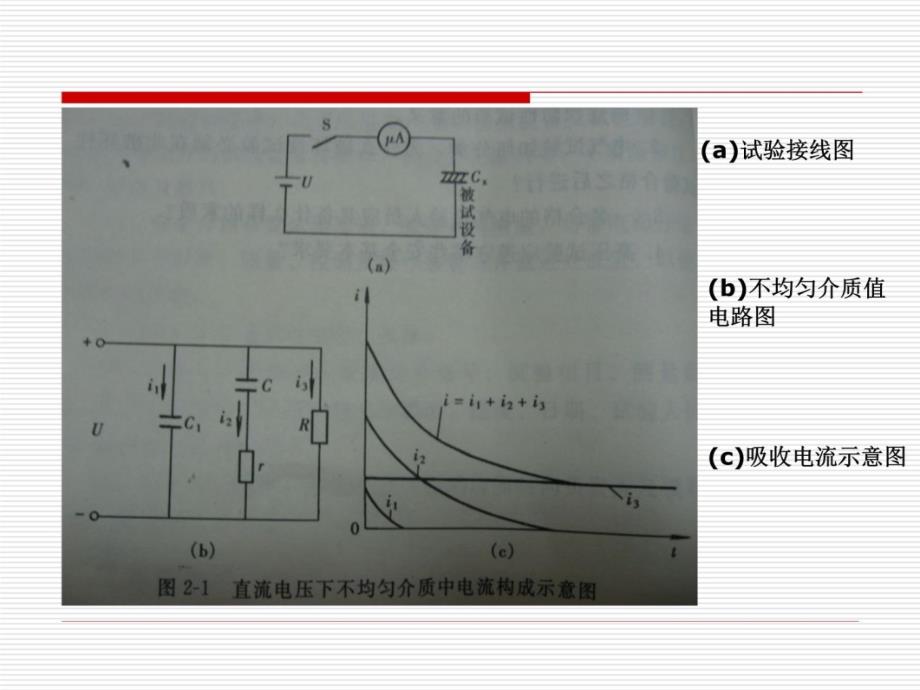 绝缘电阻及泄漏电流测试原理教学材料_第4页