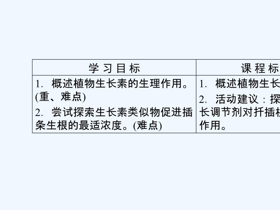 2017-2018学年高中生物 第3章 植物的激素调节 第2节 生长素的生理作用 新人教版必修3_第2页