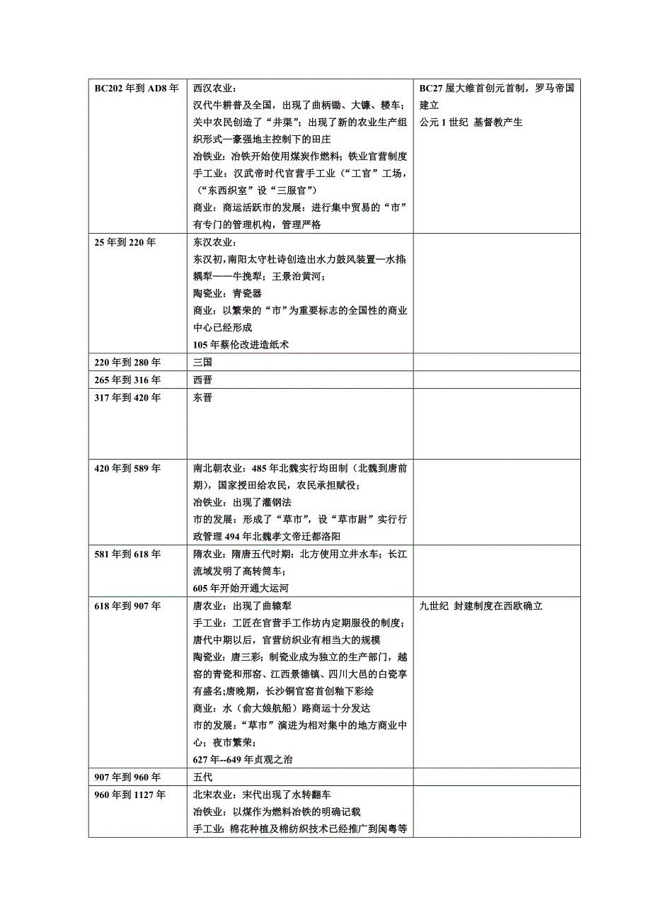 全国高中历史(中外历史大事时间对照表)具体_第2页