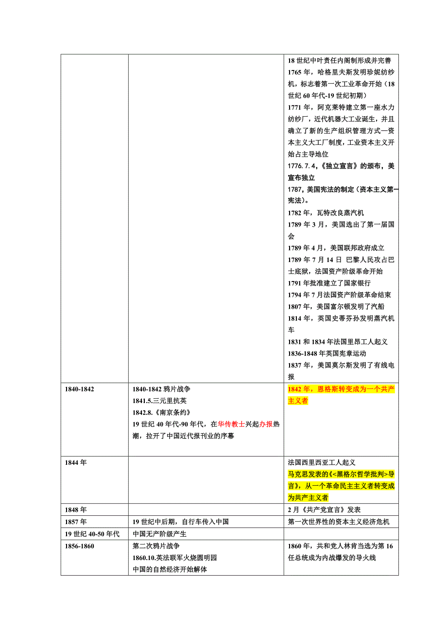 全国高中历史(中外历史大事时间对照表)具体_第4页
