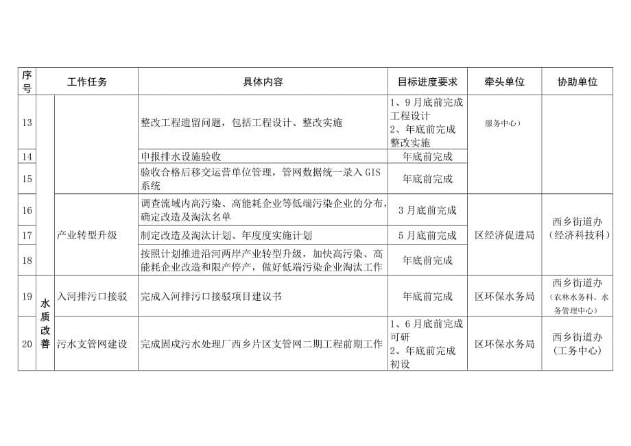 三支渠一河一策水环境整治方案_第5页