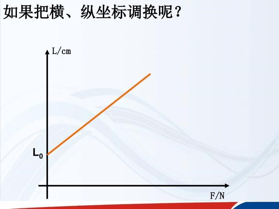 高中物理必修一教学课件弹力胡克定律_第5页