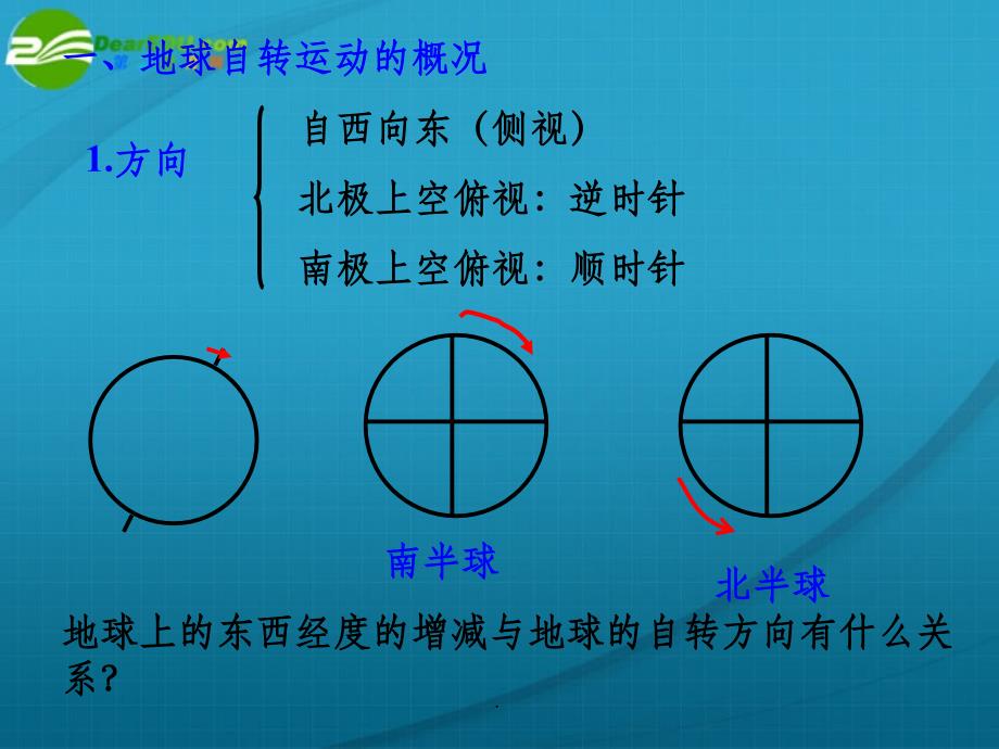 高中地理人教版地球的运动新人教版必修1ppt课件_第2页