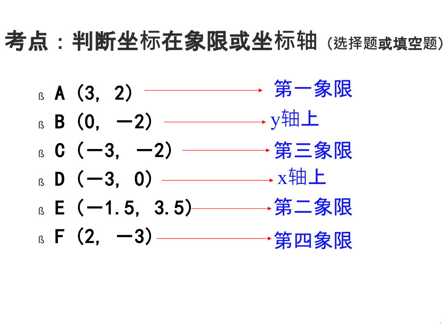 初一数学第七章平面直角坐标系重点及例题ppt课件_第2页