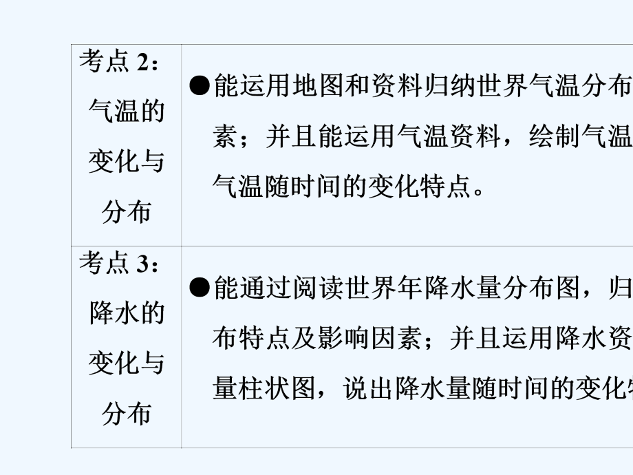 2018中考地理总复习 第1部分 考点突破 第4章 天气与气候 新人教版(1)_第3页