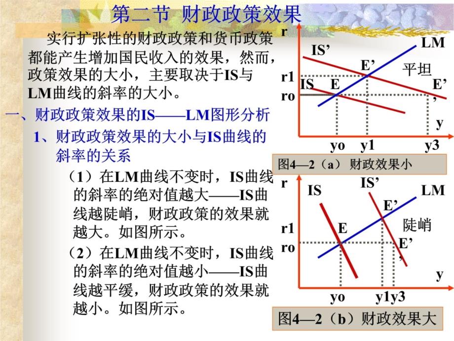 西方经济学高鸿业第十五章宏观经济政策分析培训讲学_第4页