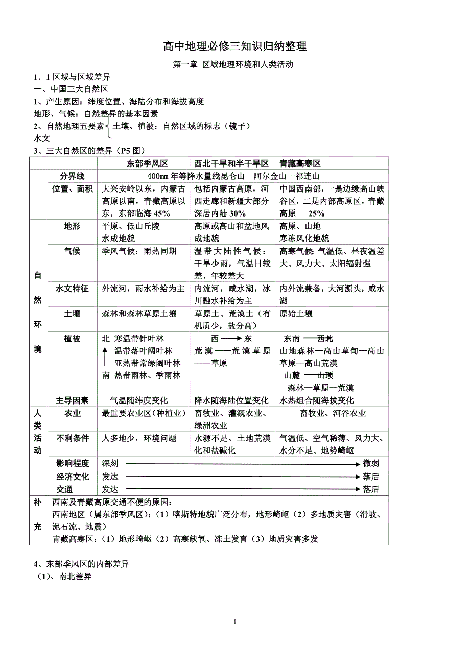 全国高中地理必修三知识归纳整理_第1页