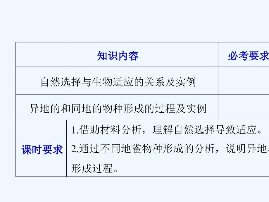 2017-2018学年高中生物 第五章 生物的进化 第二节 进化性变化是怎样发生的（Ⅱ） 浙科版必修2(1)_第2页