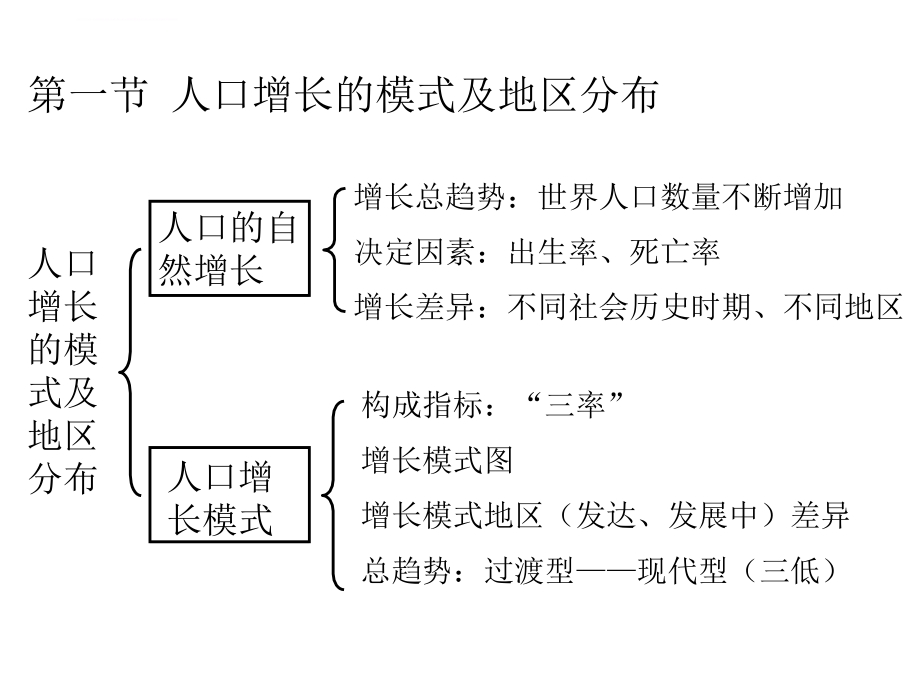 必修2知识点汇总课件_第2页