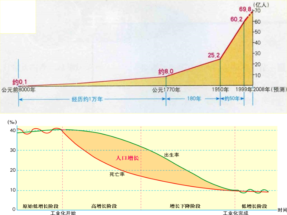 必修2知识点汇总课件_第3页