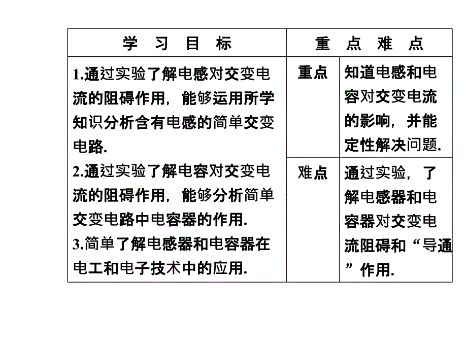 高中物理选修32人教课件第五章3电感和电容对交变电流的影响_第3页