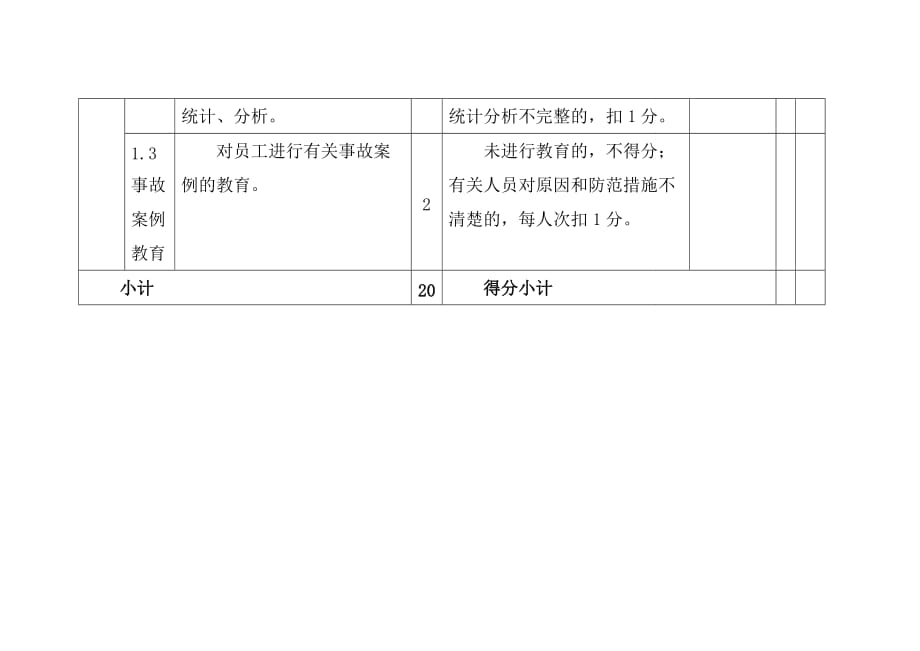 纺织企业事故报告调查和处理安全生产标准化评定标准_第2页