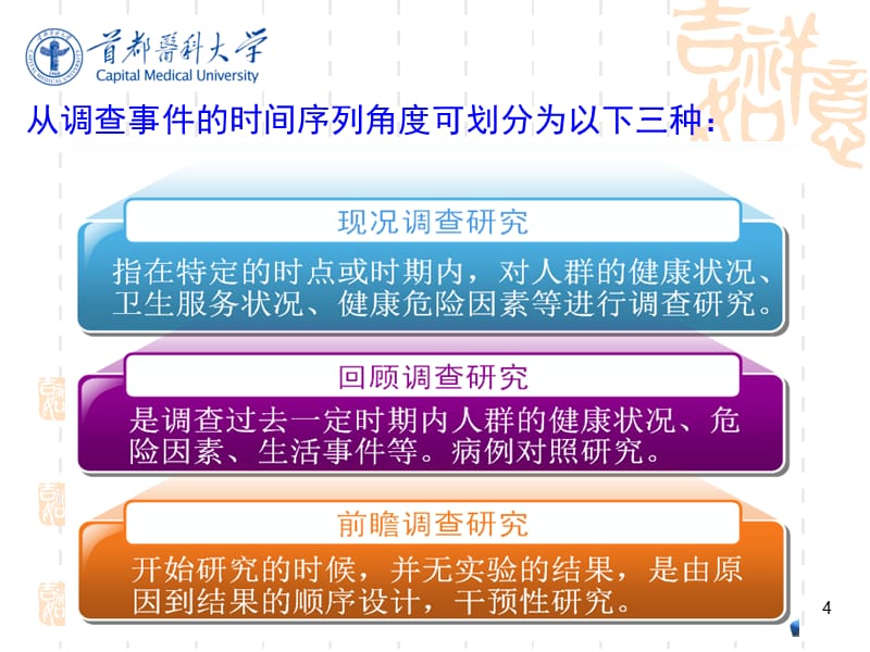 【课件-社会医学】_5.第9章社会医学研究方法62_第4页