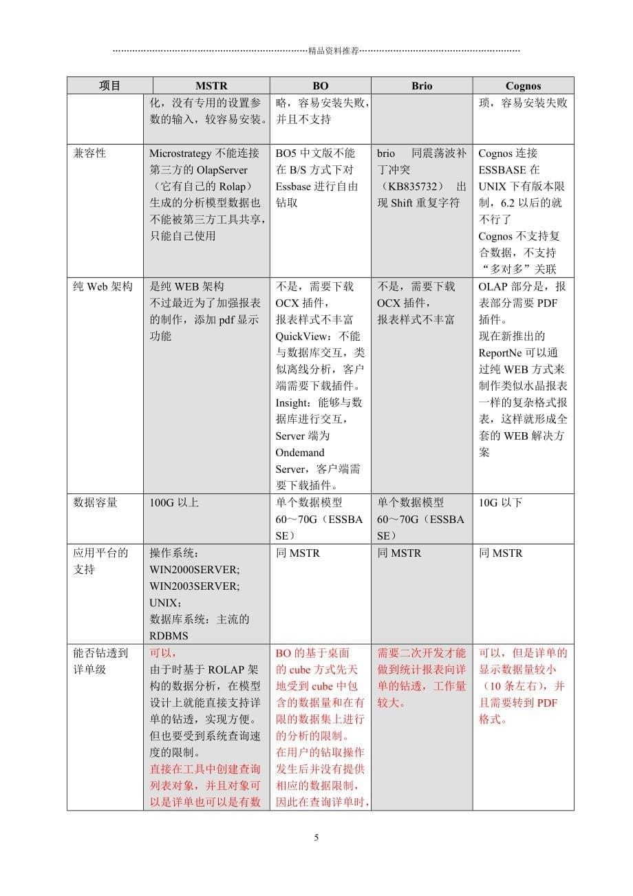 BI前端展示工具的比较精编版_第5页