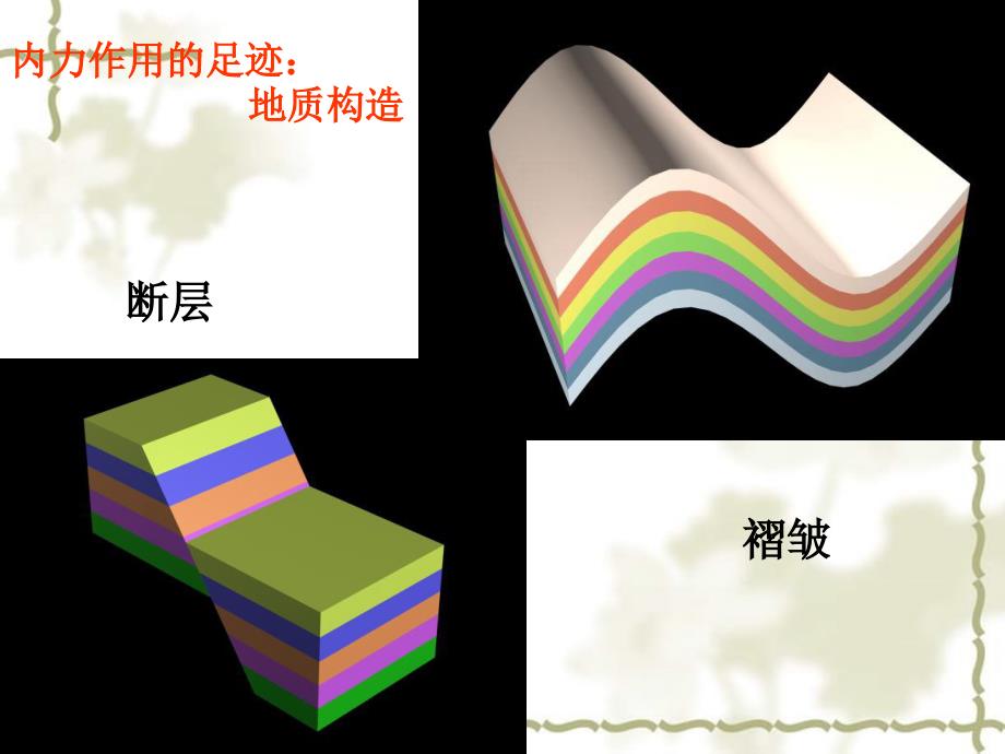 2006年江苏地区高二地理必修一岩石圈与地表形态 苏教版_第4页