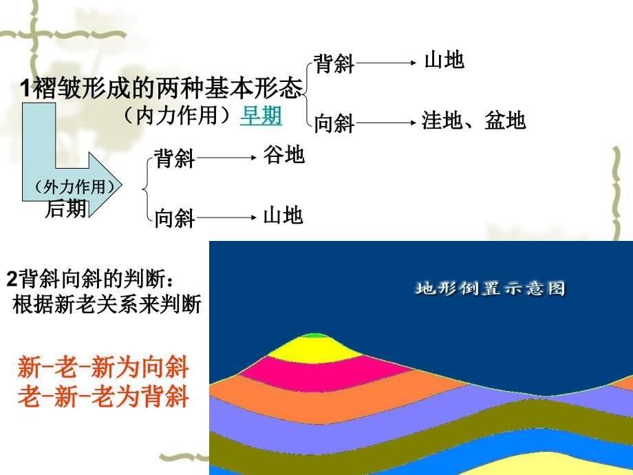 2006年江苏地区高二地理必修一岩石圈与地表形态 苏教版_第5页