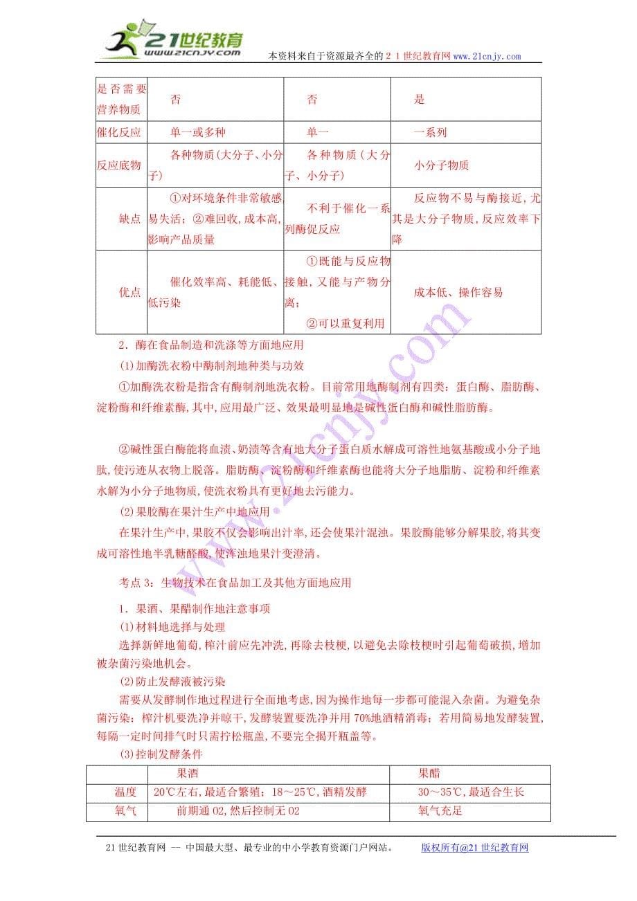 全国高考生物考前回扣生物技术实践_第5页