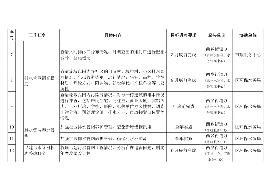 黄麻布河一河一策水环境整治方案_第4页