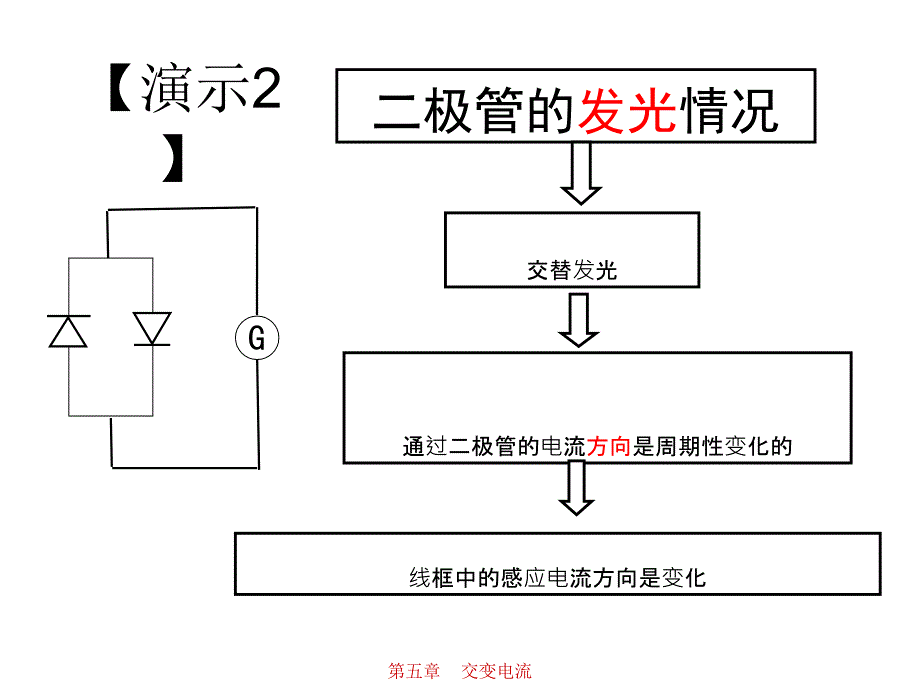 江西省吉安市永丰中学高二人教物理选修32课件5.1交变电流共31_第4页