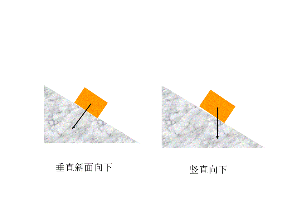 人教高中物理必修1课件第三章相互作用2_第4页