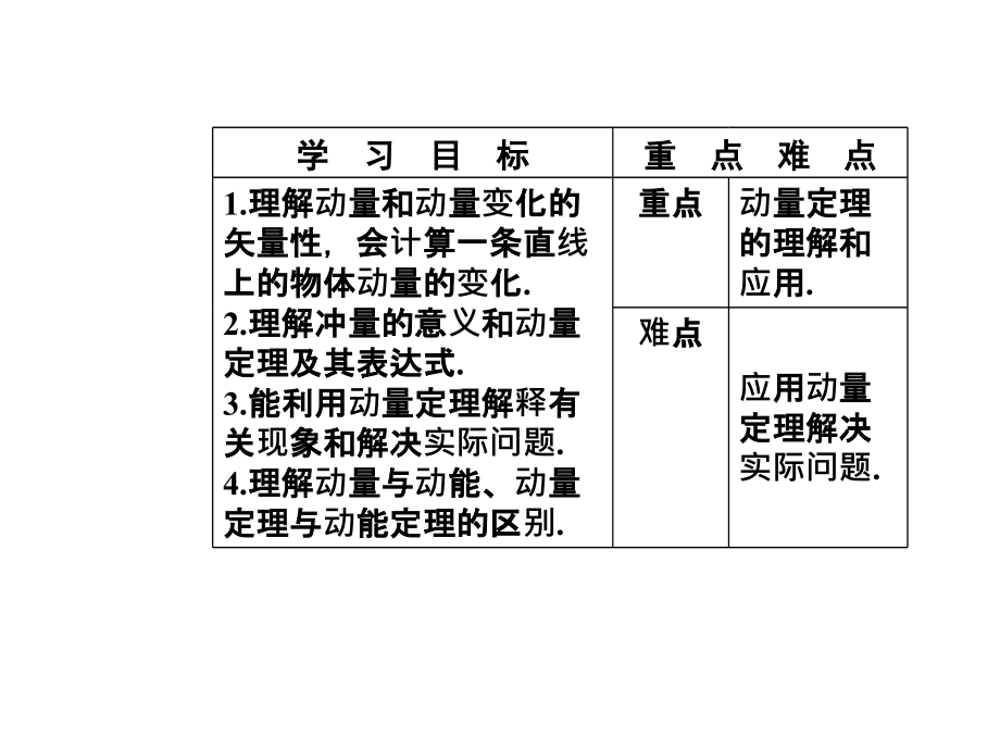 人教物理选修35课件第十六章动量守恒定律2动量和动量定理_第3页