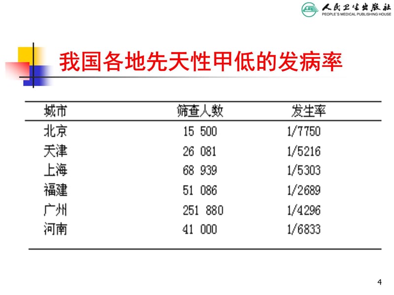 先天性甲状腺功能减低症教学材料_第4页