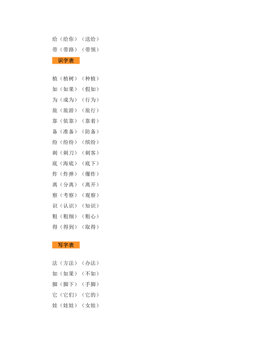 2018秋部编人教版二年级语文上册识字表+写字表生字组词_第3页