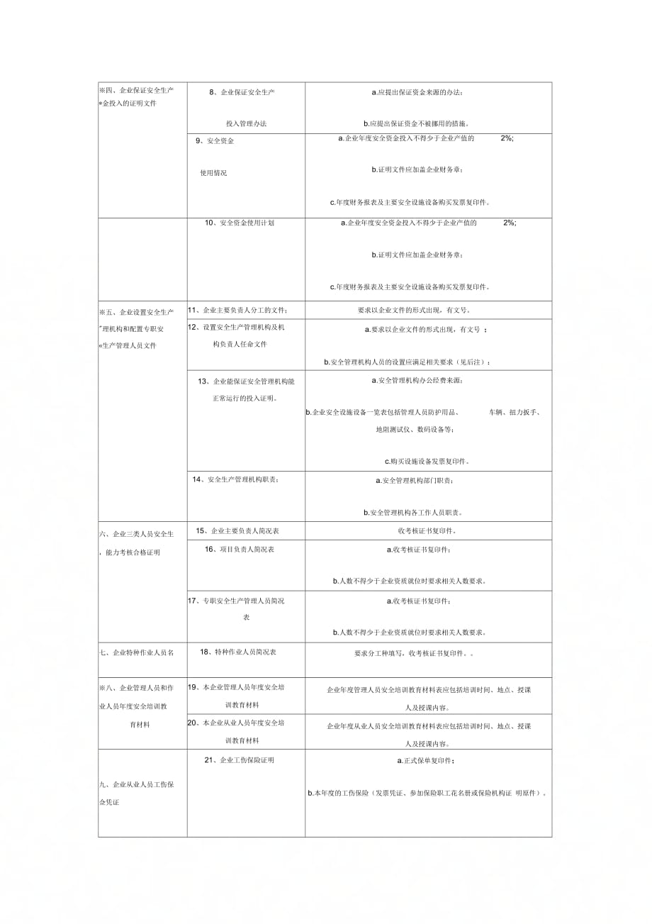 建筑施工企业安全生产许可证申请资料详细说明_第4页