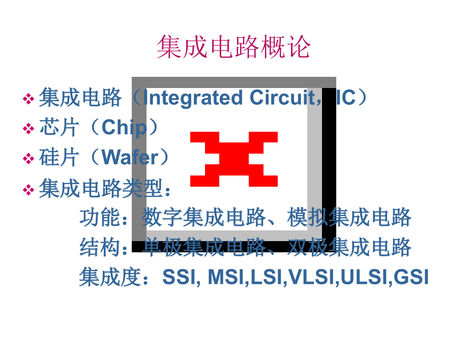 集成电路原理知识课件_第2页