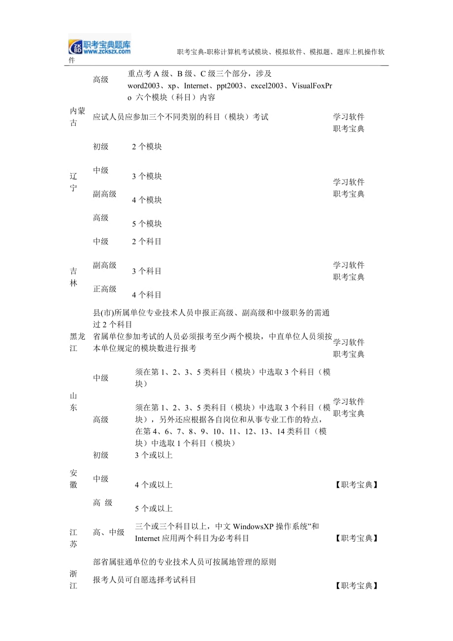 全国职称计算机测验考试合格通过模块数量表_第2页