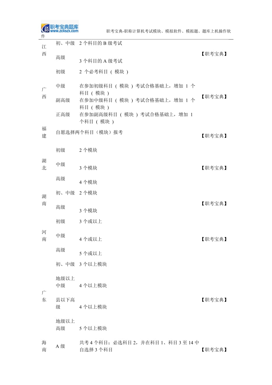 全国职称计算机测验考试合格通过模块数量表_第3页