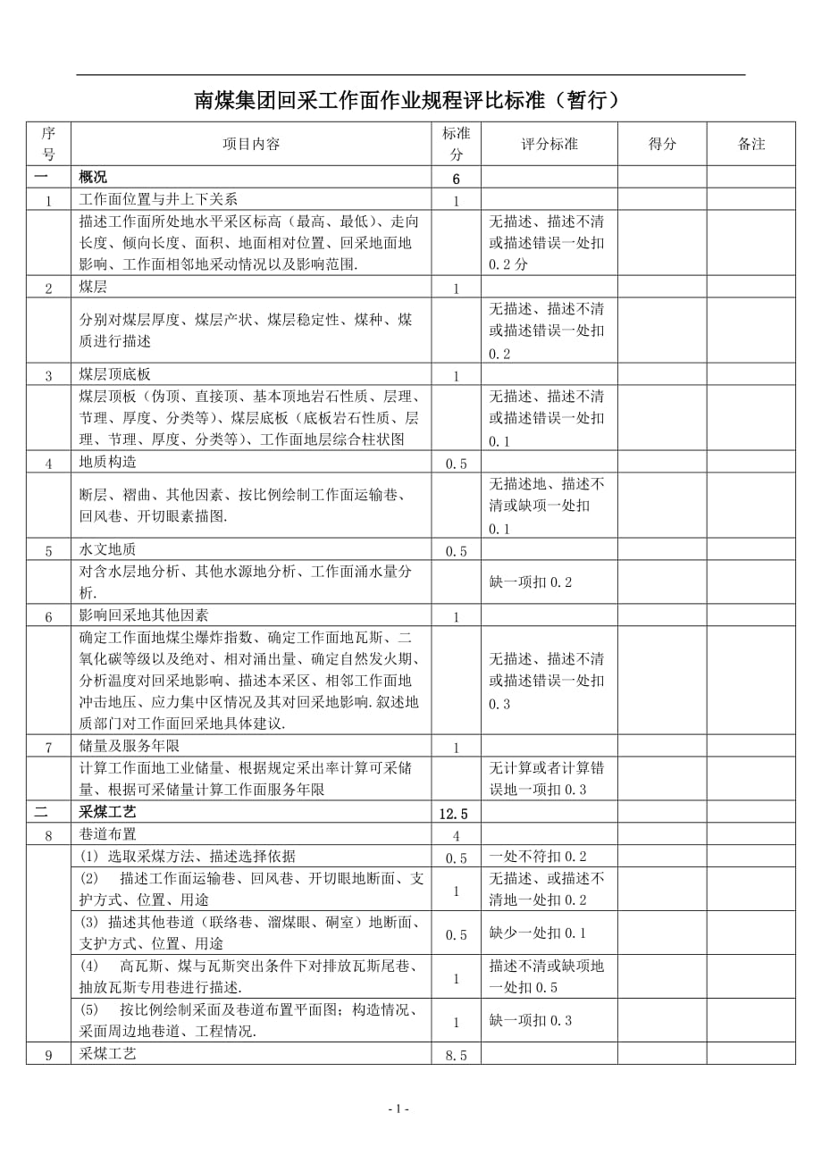 南煤集团回采工作面作业规程评比标准(修改版本)_第1页