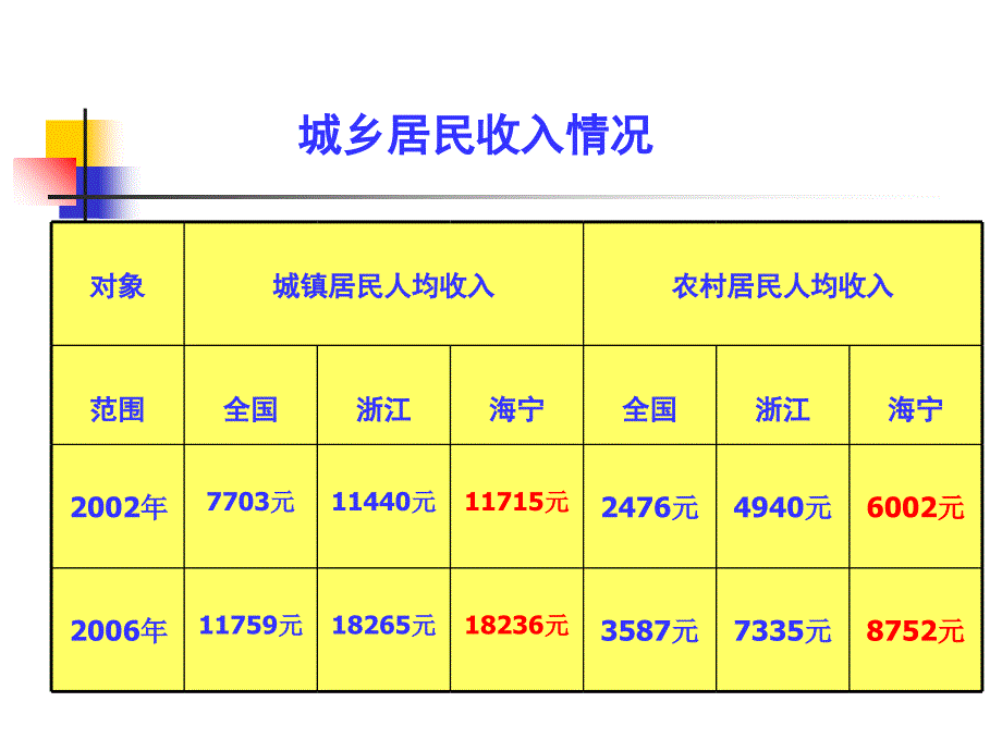 课件-股票债券保险-讲义教材_第2页