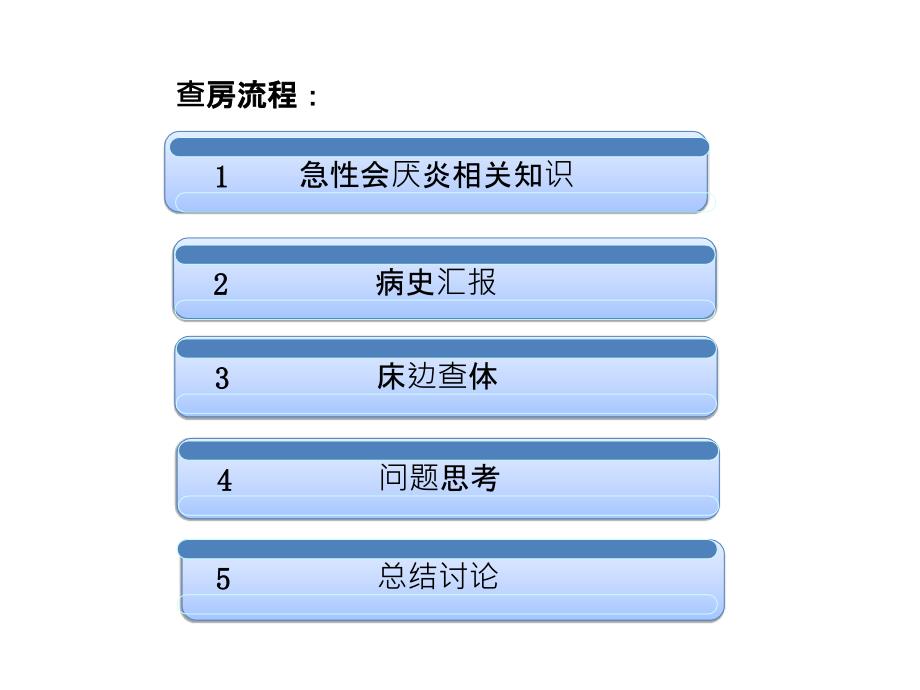 护理查房——急性会厌炎PPT_第2页